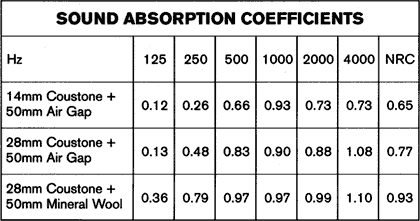 absorptioncoefficients
